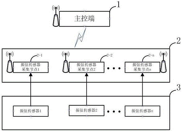 Wireless vibrating wire acquisition system and method for synchronous sampling