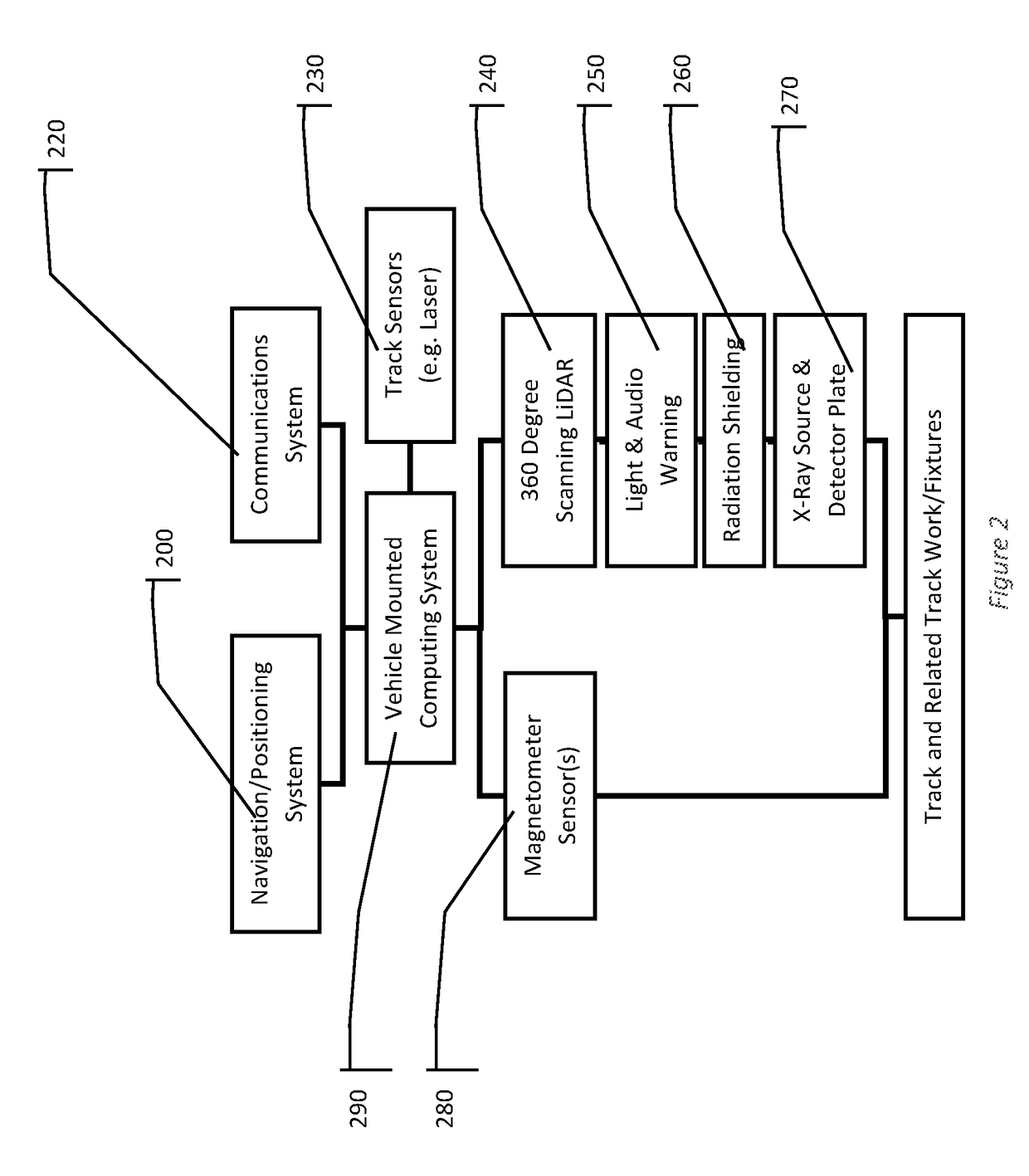 Combined Passive and Active Method and Systems to Detect and Measure Internal Flaws within Metal Rails