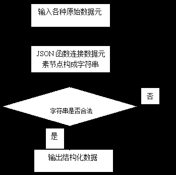 Edge computing gateway security communication method and system, terminal equipment and server