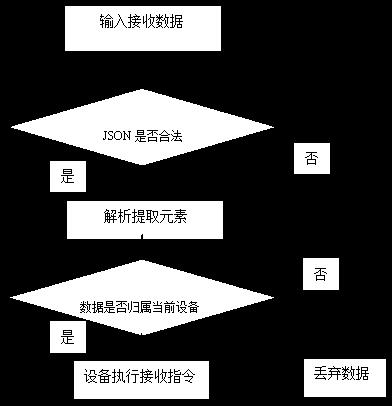 Edge computing gateway security communication method and system, terminal equipment and server