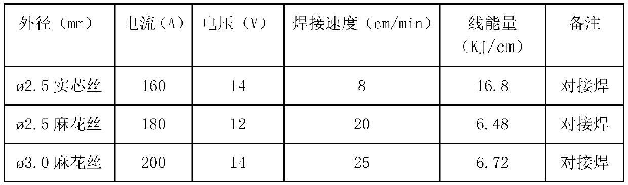 Metal material, process and product for welding LNG ultralow-temperature stainless steel