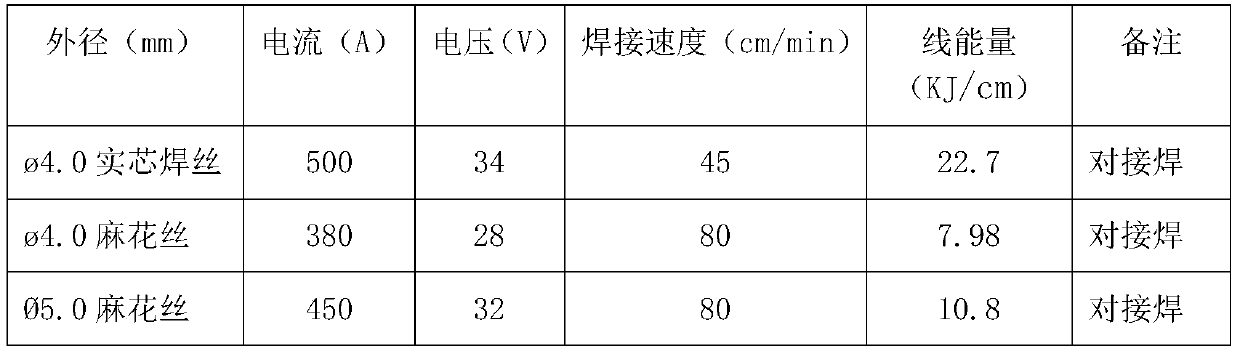 Metal material, process and product for welding LNG ultralow-temperature stainless steel