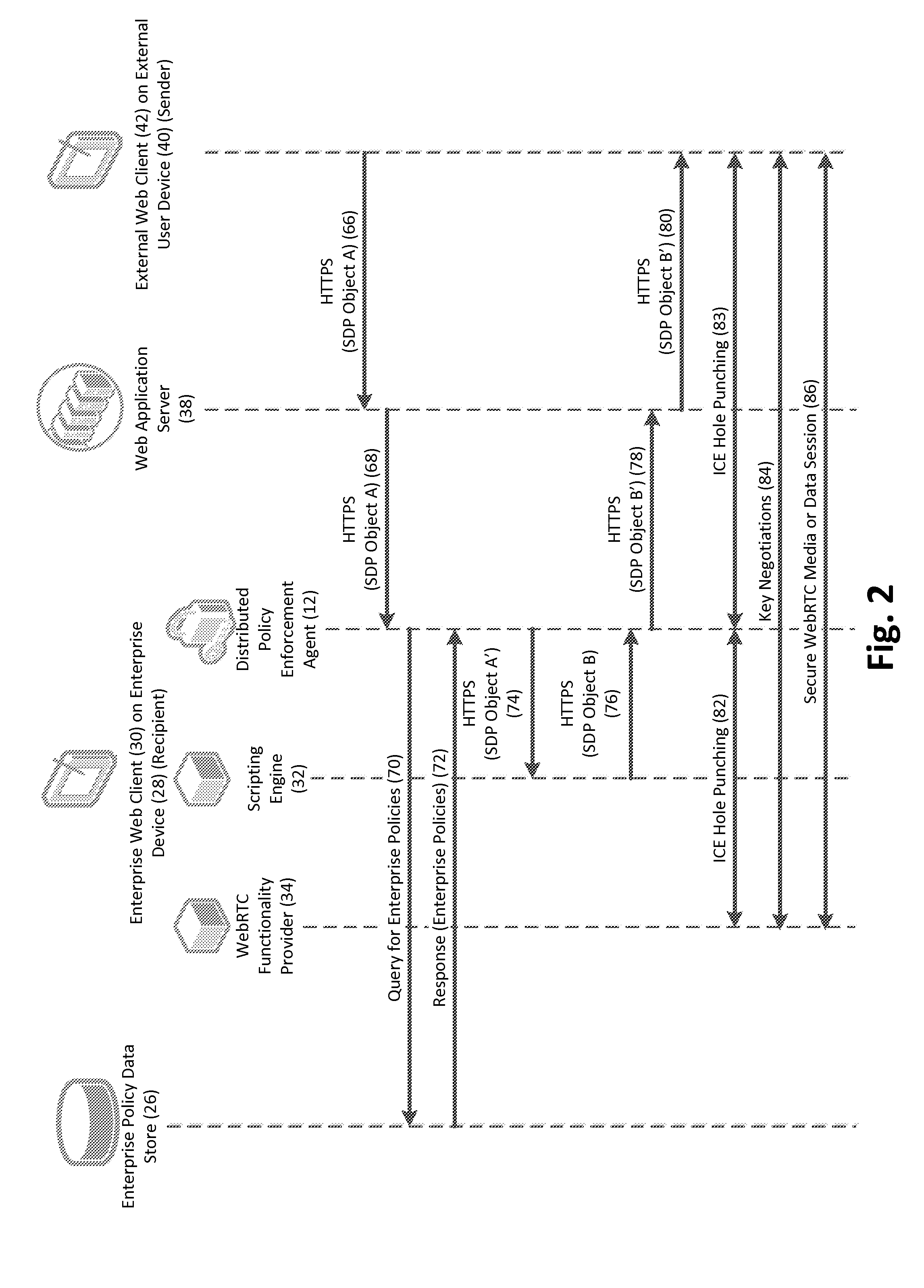 Distributed application of enterprise policies to web real-time communications (webrtc) interactive sessions, and related methods, systems, and computer-readable media