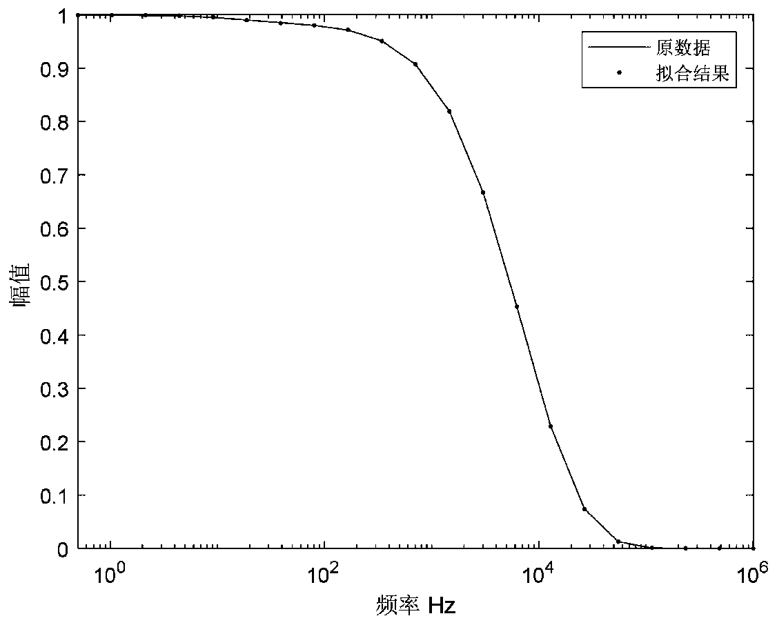 Propagation matrix modulus optimization fitting method and system based on differential evolution algorithm