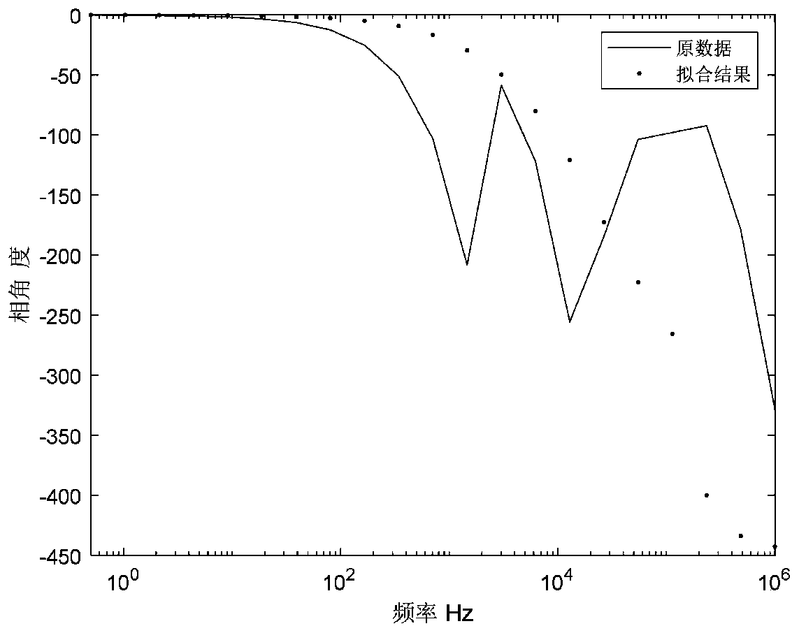 Propagation matrix modulus optimization fitting method and system based on differential evolution algorithm