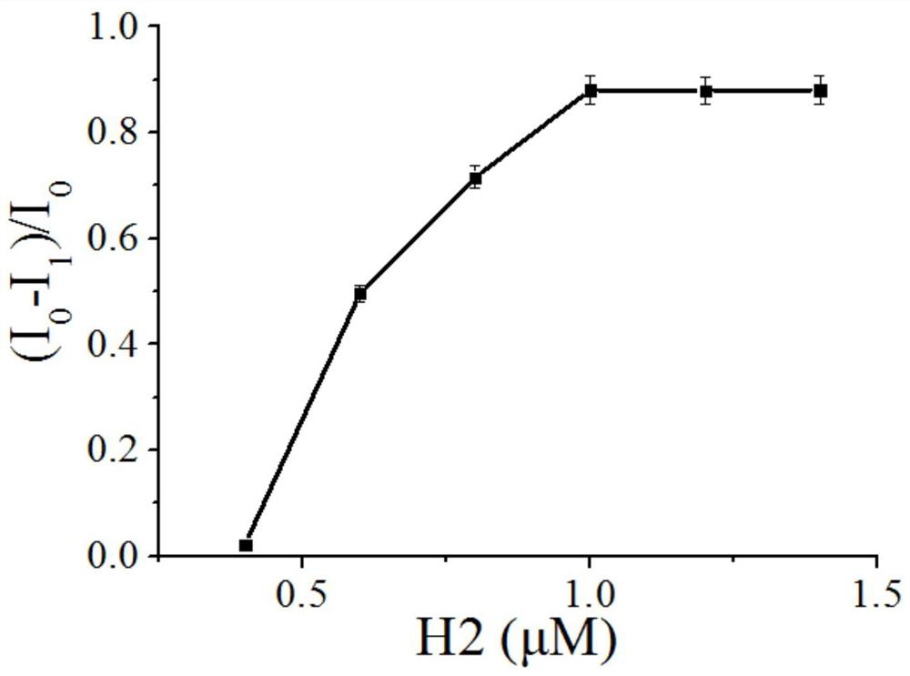 A biosensor for the detection of Salmonella