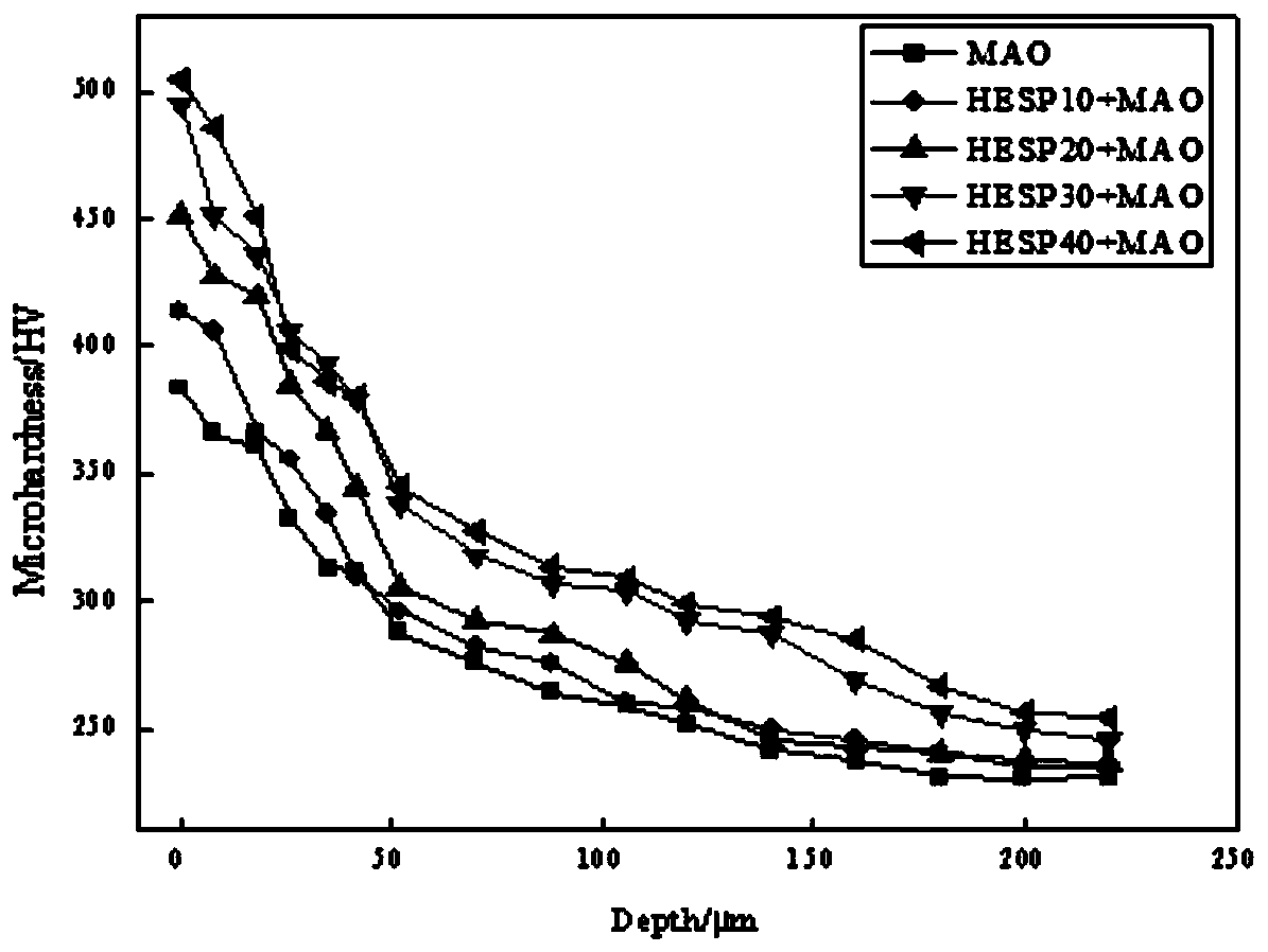 Preparation method of high-wear-resistance high-hardness titanium alloy composite sleeve