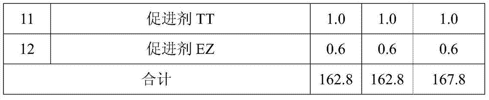 Rubber composite material filled by cardanol modified lignin and preparation method thereof