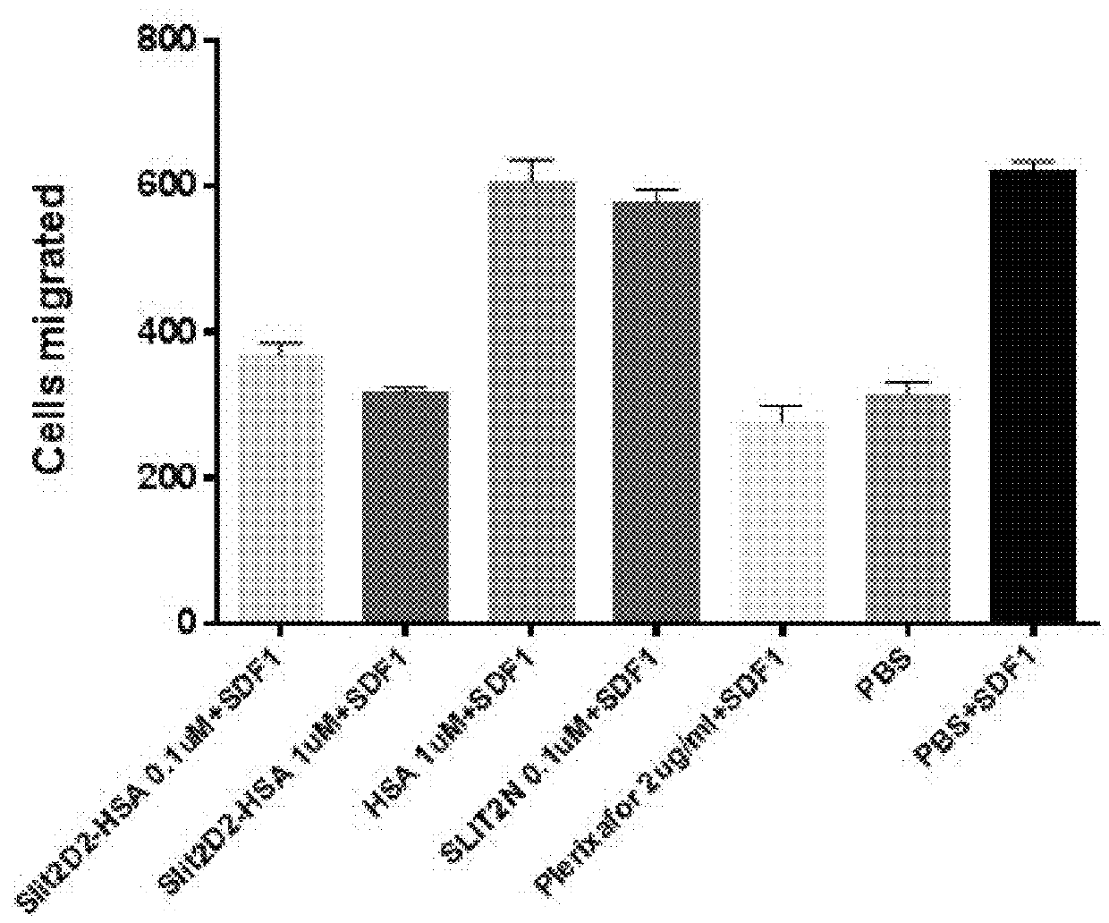 Slit2d2-hsa fusion protein and use thereof against tumours