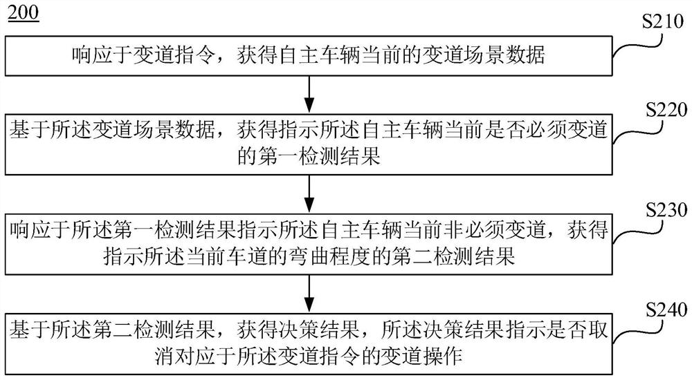 Lane changing method for autonomous vehicle