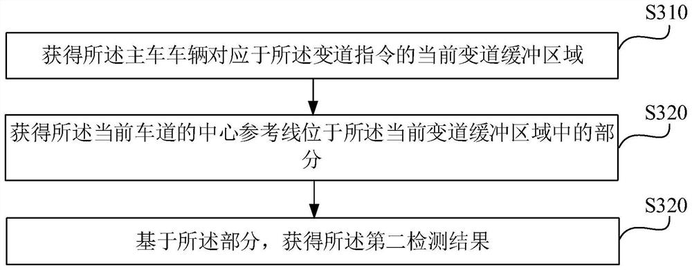 Lane changing method for autonomous vehicle