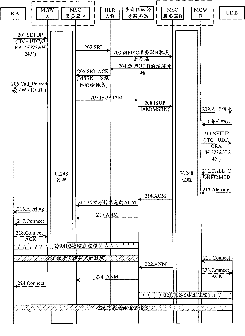 Video telephone calling method and video telephone calling system