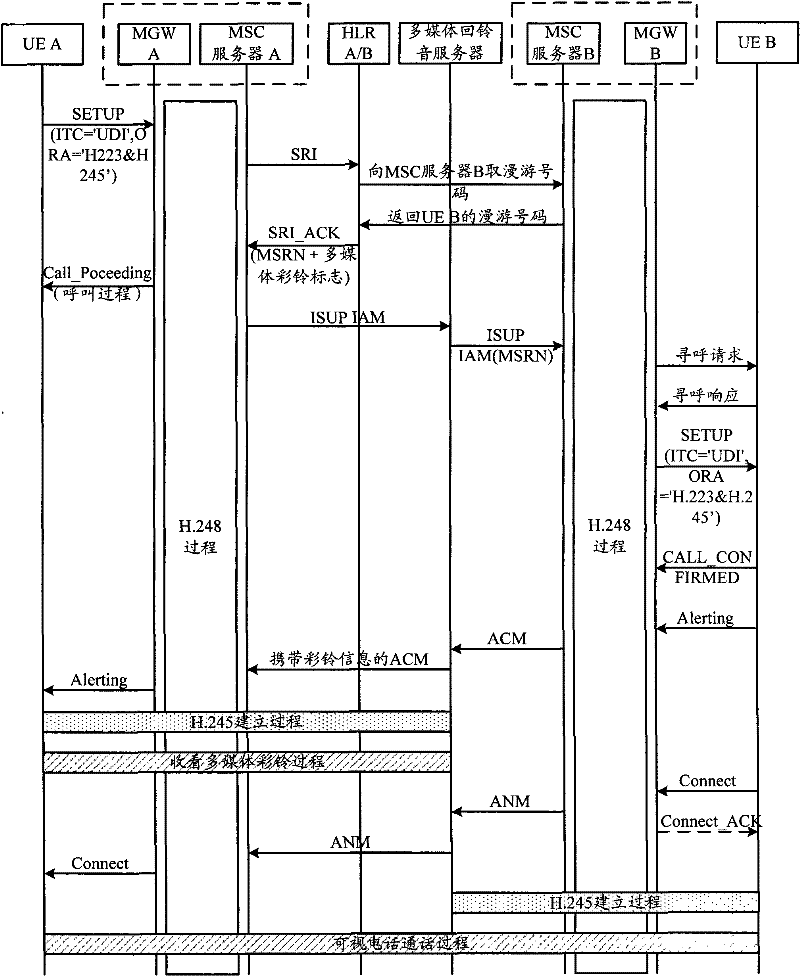 Video telephone calling method and video telephone calling system