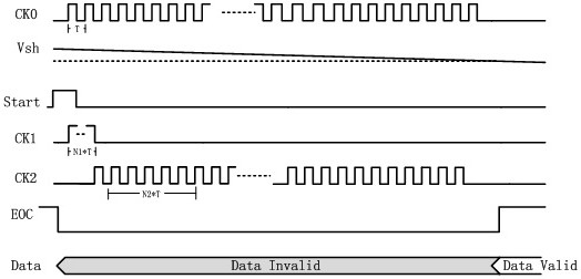 High-reliability sensor reading circuit