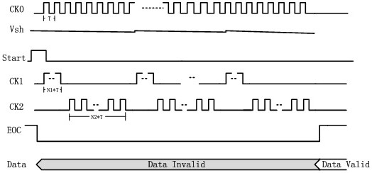 High-reliability sensor reading circuit