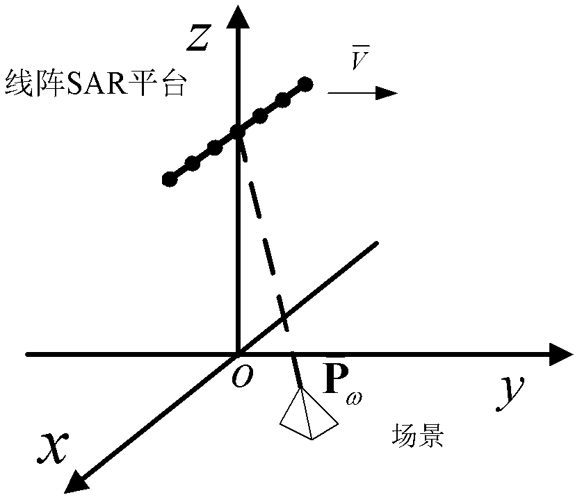 Super-resolution linear array three-dimensional synthetic aperture radar imaging method