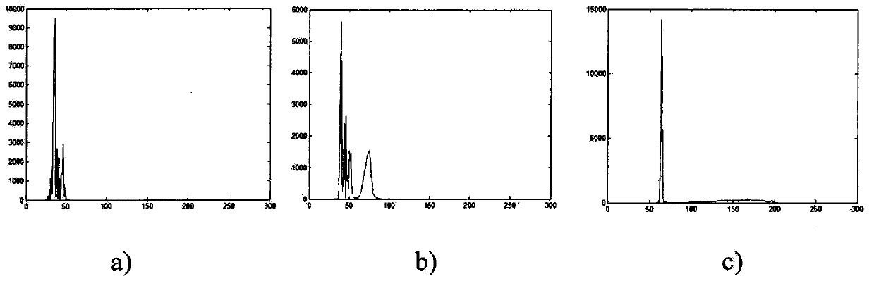 Pear surface defect detection method based on machine vision