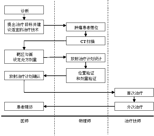 Retrieval-based radiotherapy planning system and retrieval method