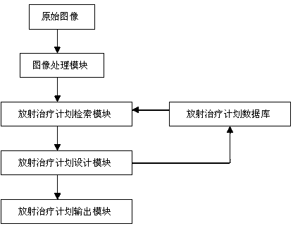 Retrieval-based radiotherapy planning system and retrieval method