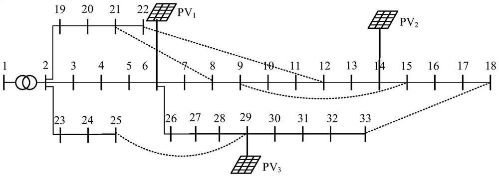 Power distribution network voltage control method, device and equipment and storage medium