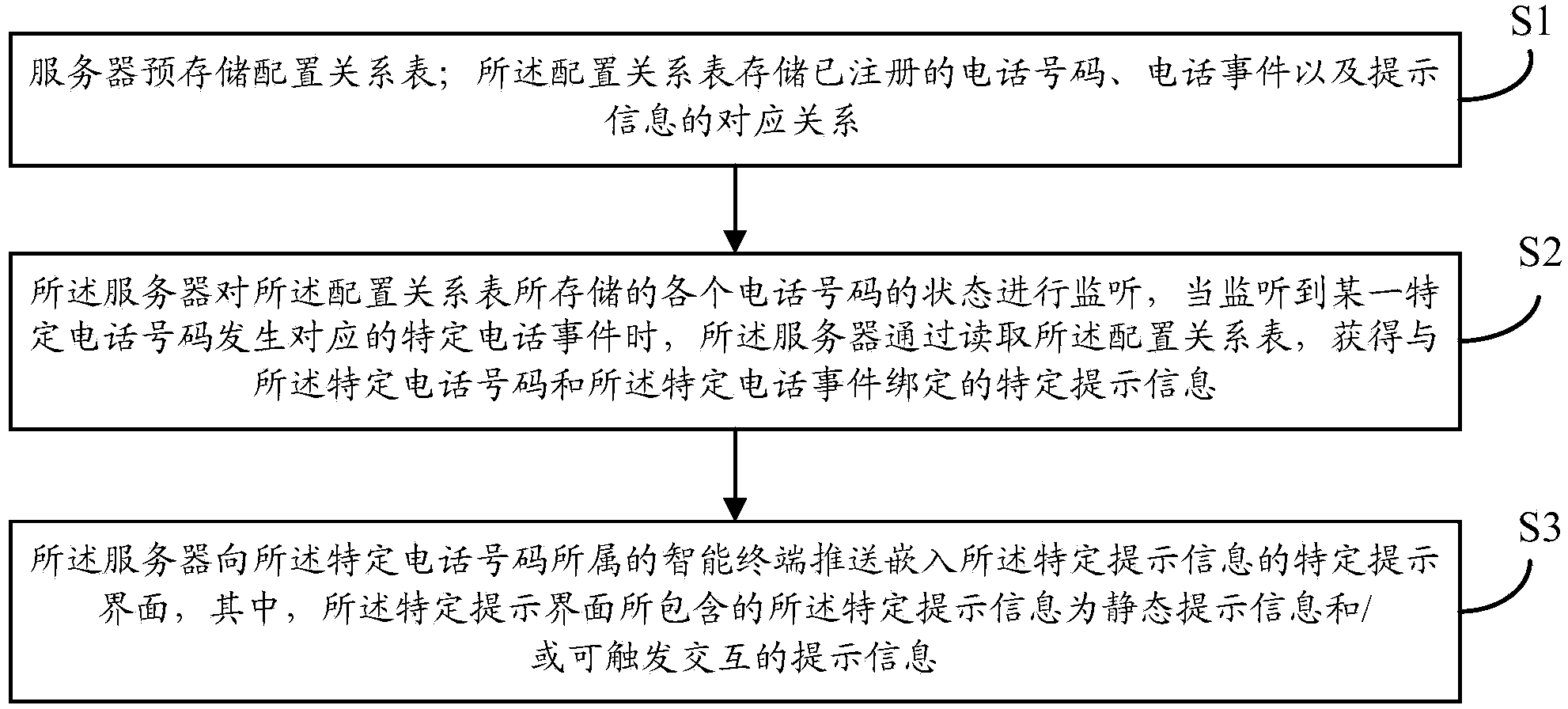 Method and system of hinting interface auxiliary response to intelligent terminal calling