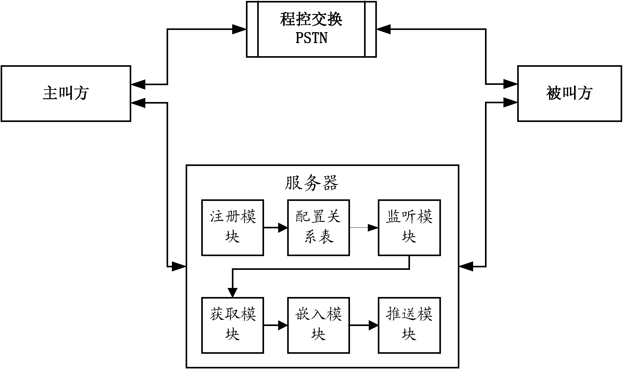 Method and system of hinting interface auxiliary response to intelligent terminal calling