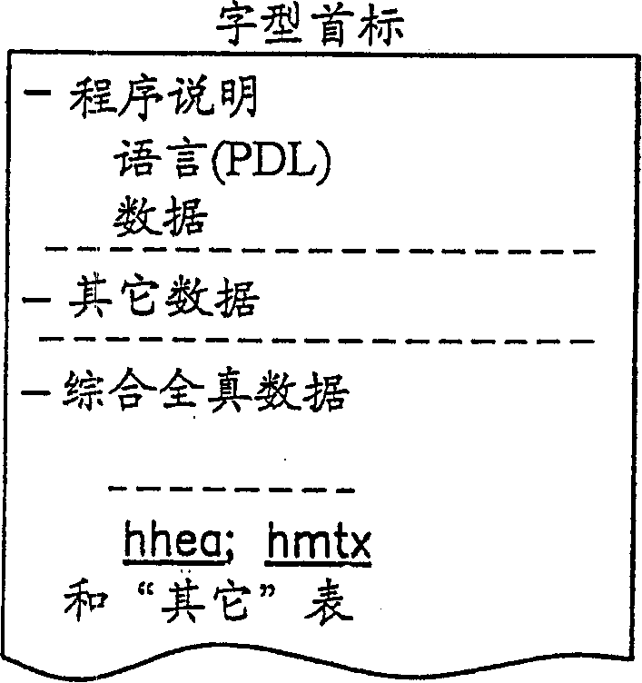 Efficient method and apparatus for downloading of fonts from processor to printer