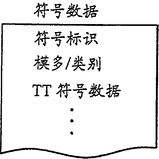 Efficient method and apparatus for downloading of fonts from processor to printer