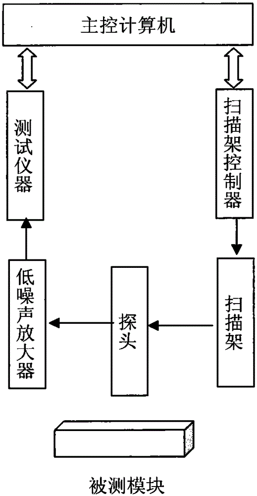 Electromagnetic radiation test-based microwave circuit fault diagnosis device and method