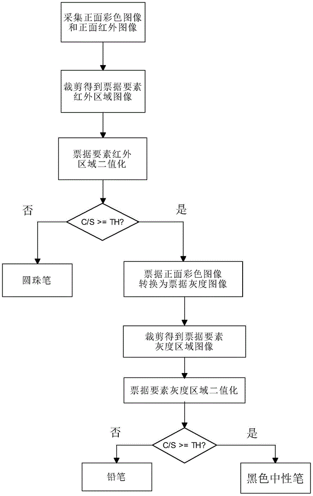 Method and system for automatically detecting filling color of bill image elements