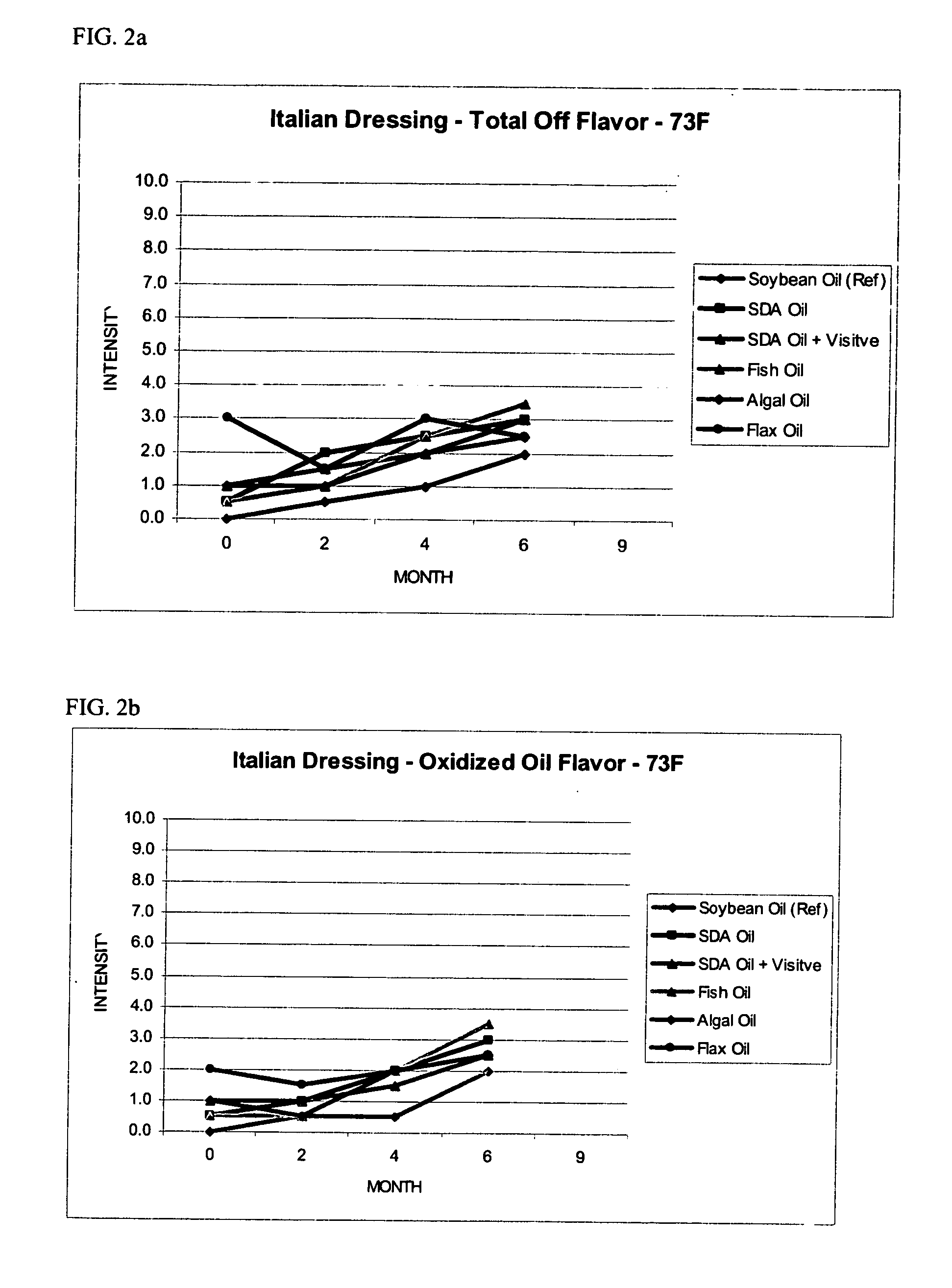 Food compositions incorporating stearidonic acids