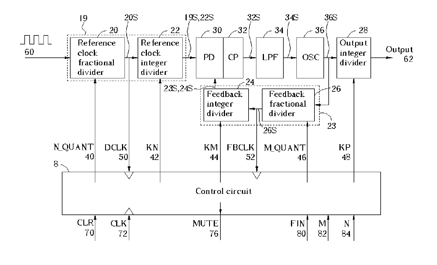 Flexible synthesizer for multiplying a clock by a rational number