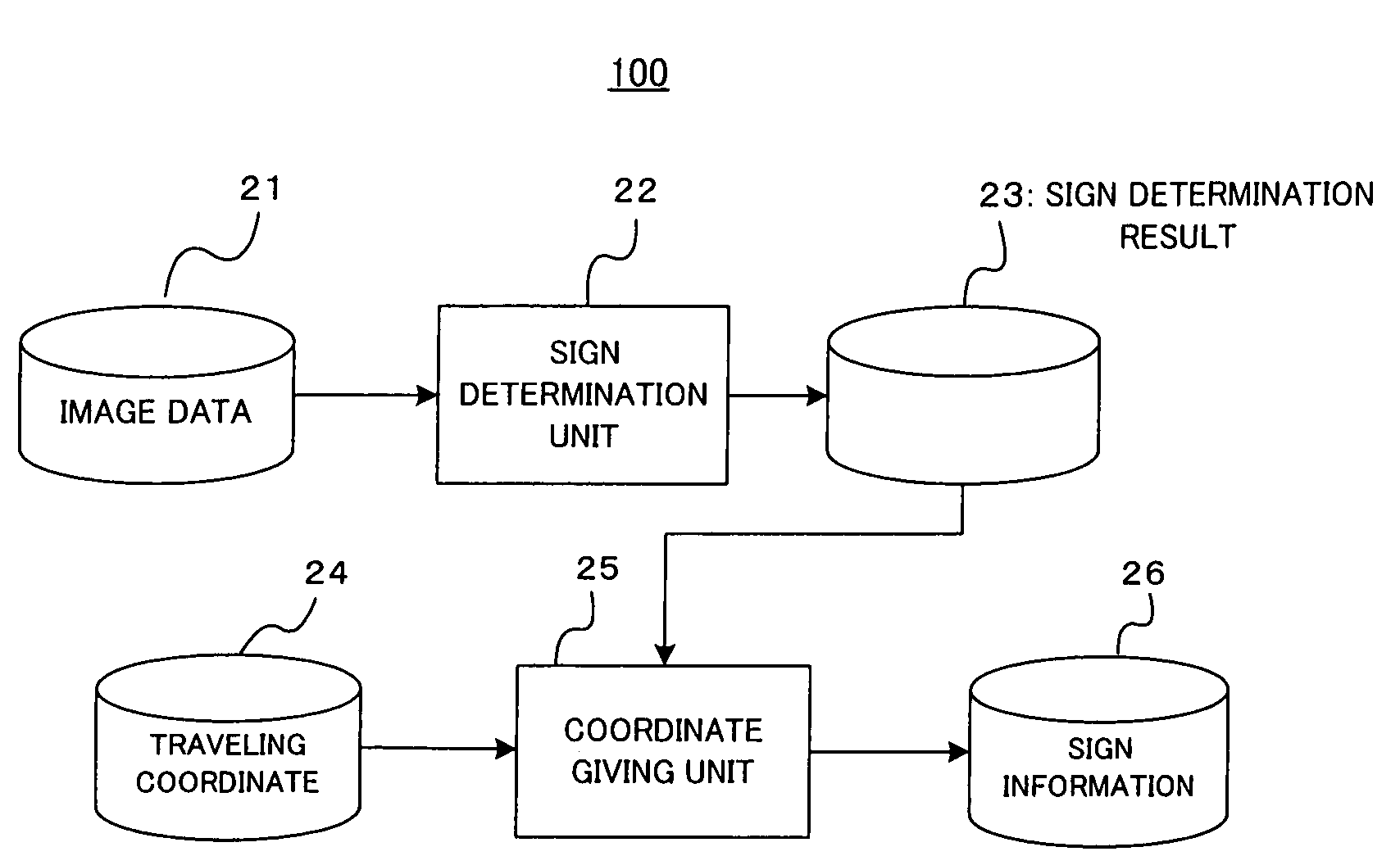 Road sign determination apparatus, method and program