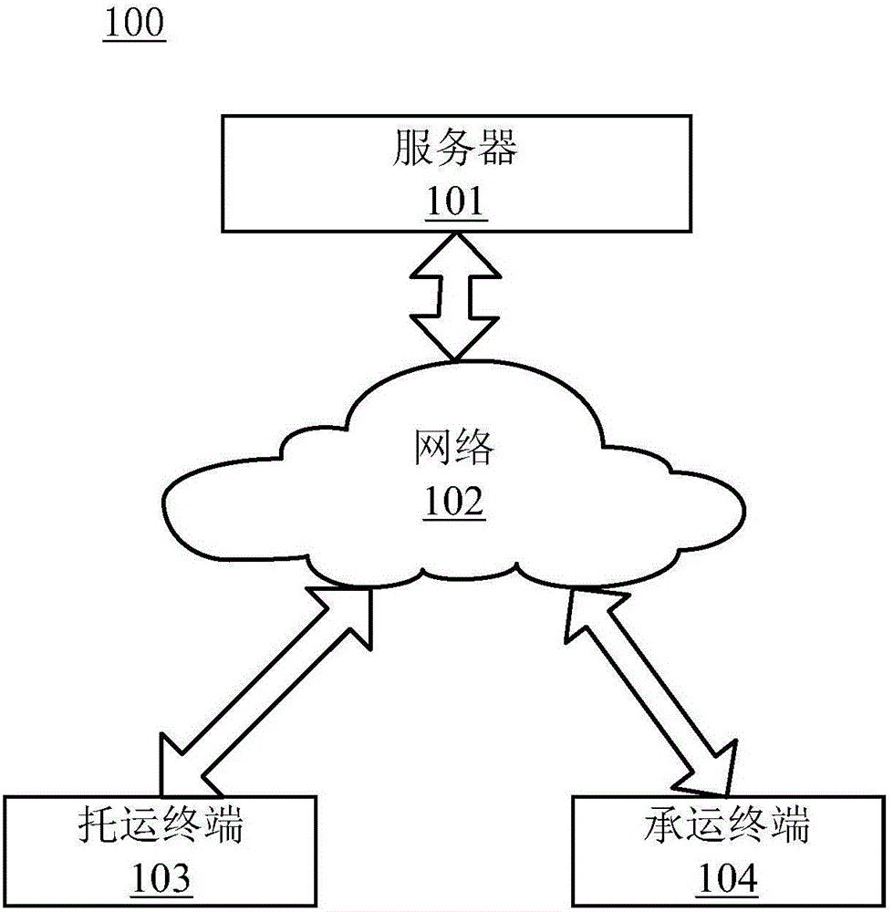 Transportation management method, device, and system