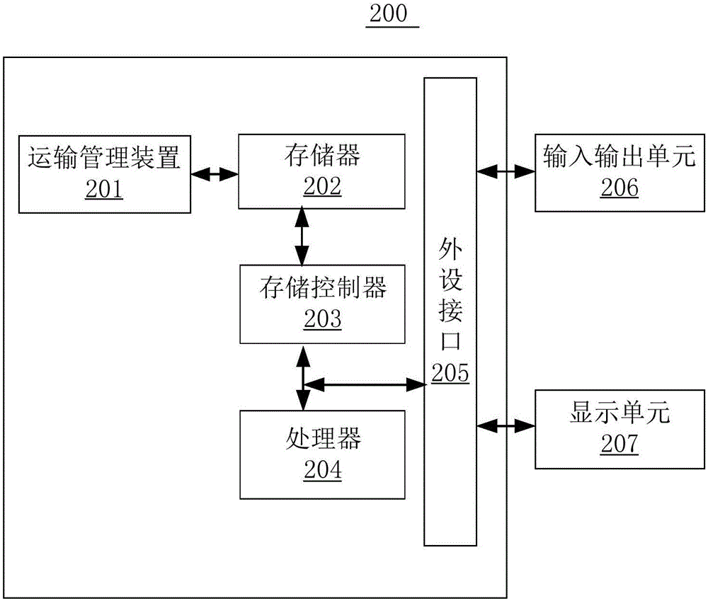 Transportation management method, device, and system