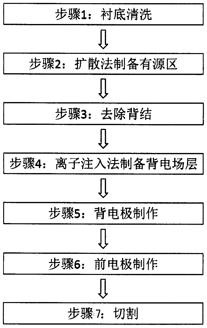 Back surface field gasb thermal photovoltaic cell and preparation method thereof