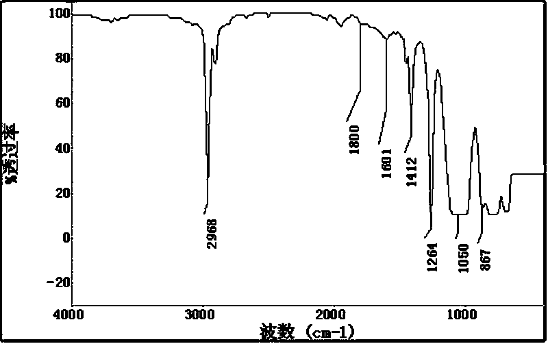 Preparation method of copolymerized organic silicon resin microspheres