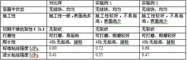 Special mortar modifying agent