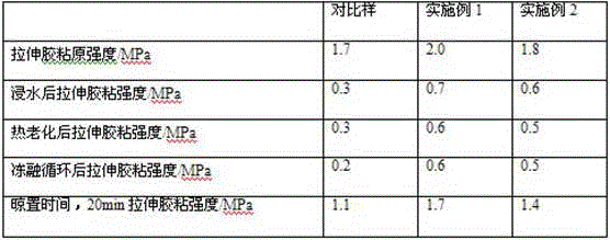 Special mortar modifying agent