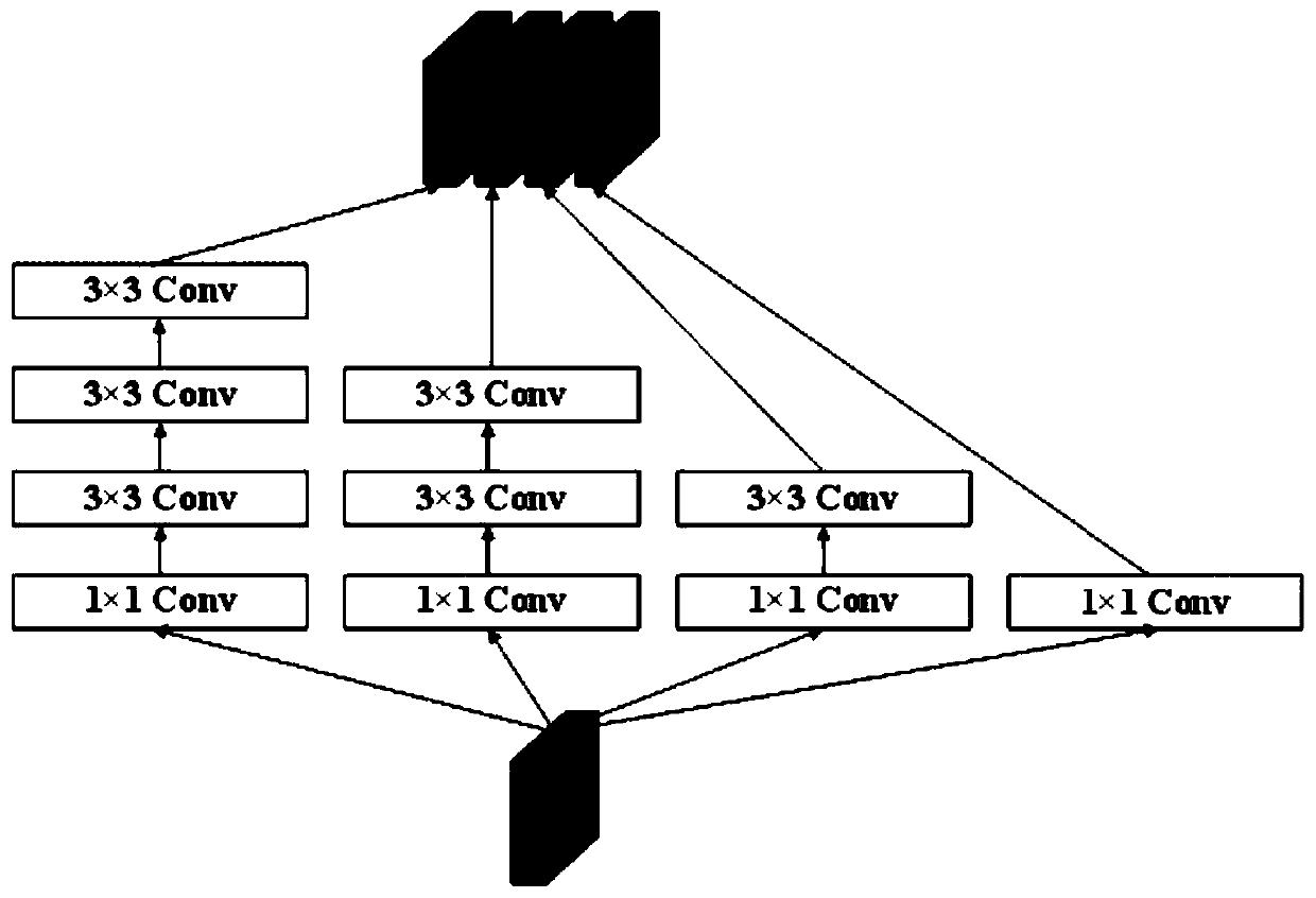 Crowd counting model construction method, counting method and device