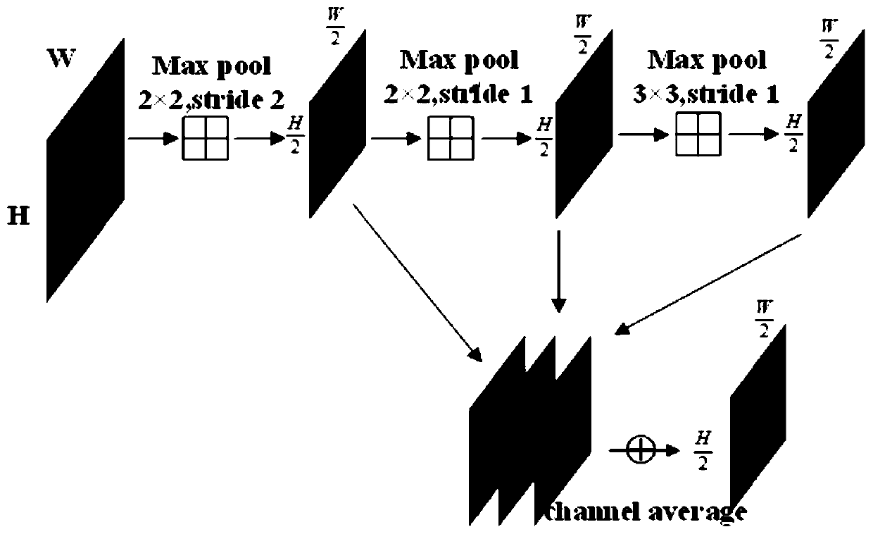 Crowd counting model construction method, counting method and device