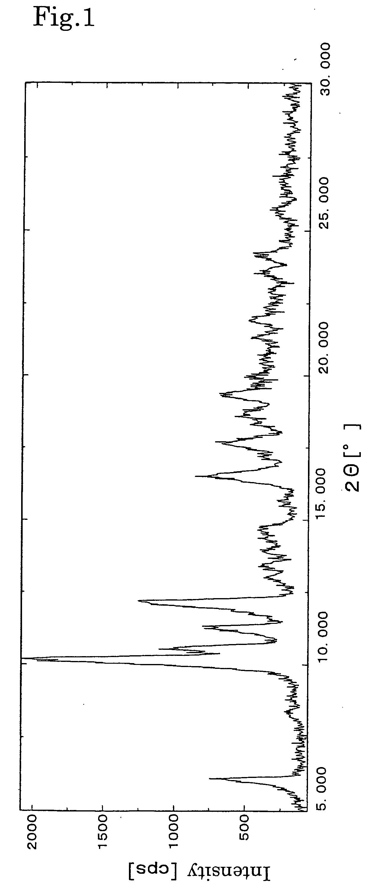 Crystals of taxane derivative and process for their production