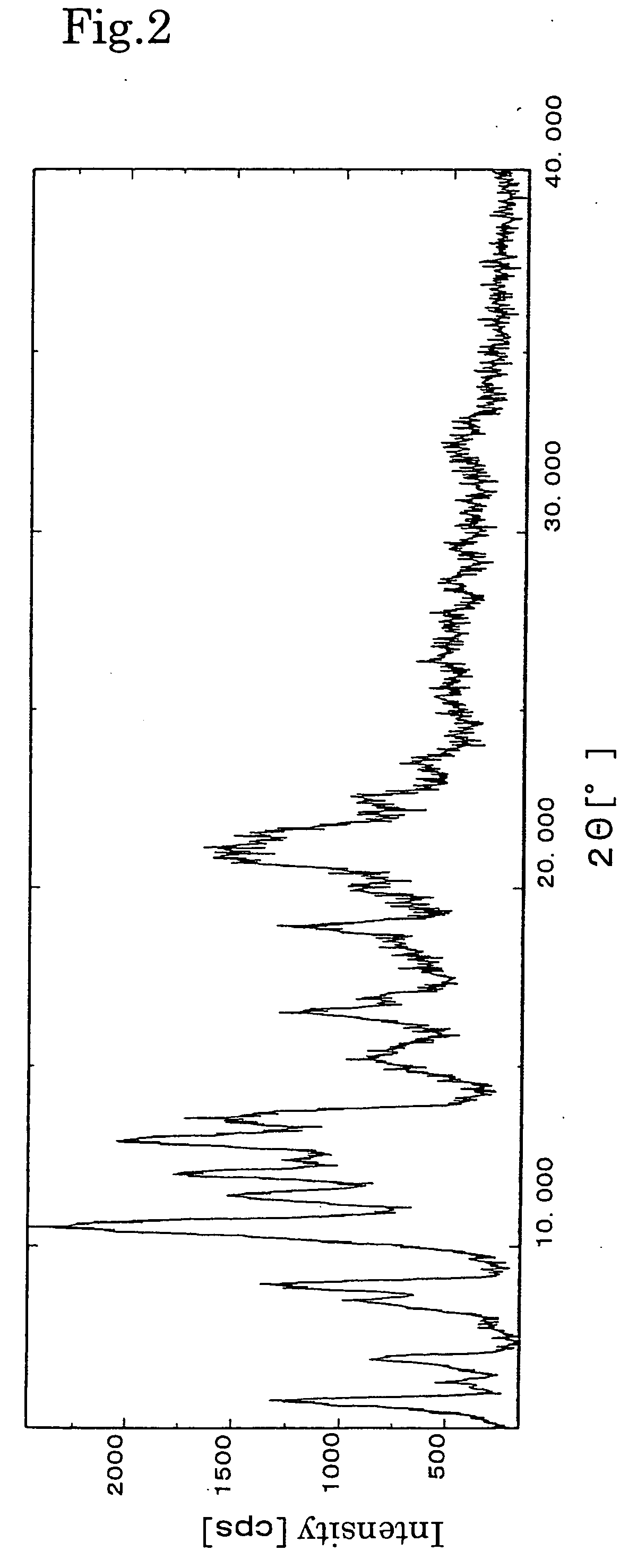 Crystals of taxane derivative and process for their production