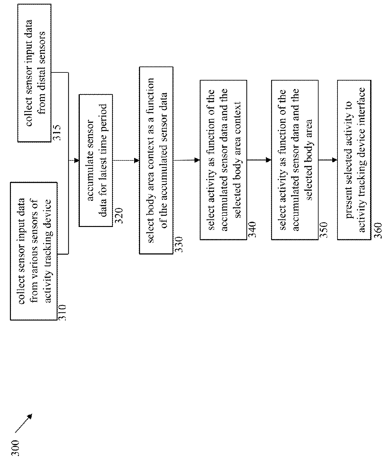 Real-Time Human Activity Recognition Engine