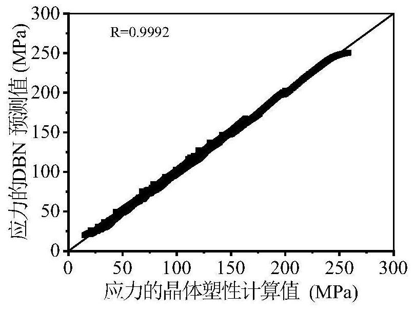 Method for determining material parameters of crystal plasticity finite element model