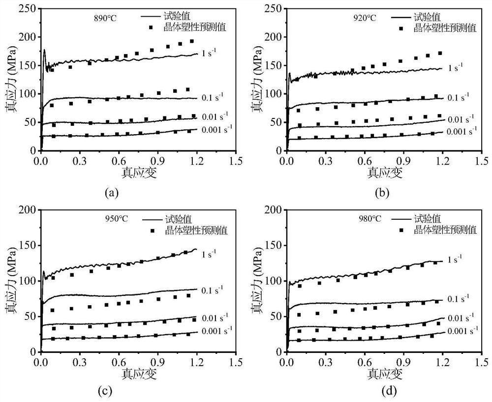 Method for determining material parameters of crystal plasticity finite element model