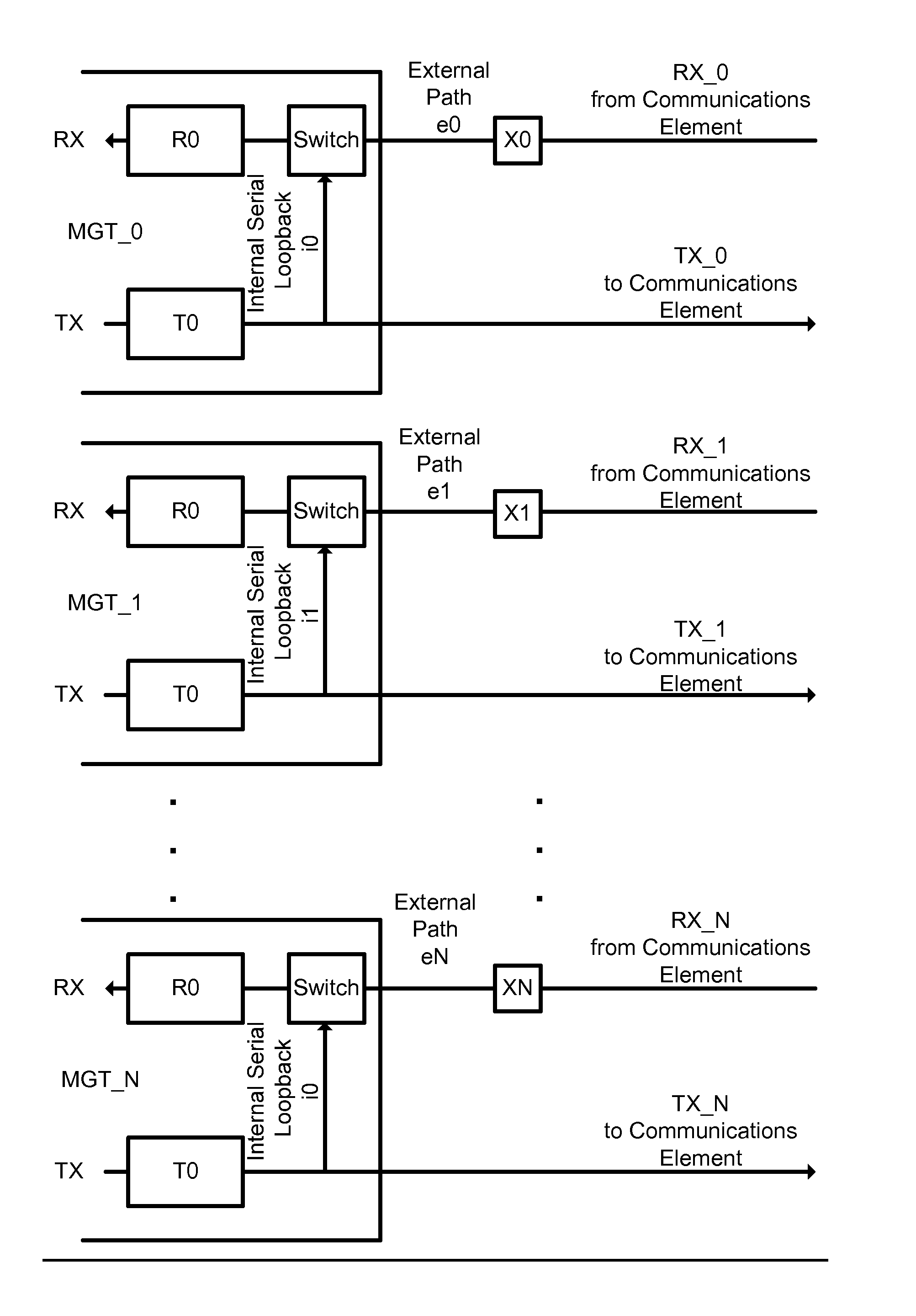 Skew-correcting apparatus using external communications element