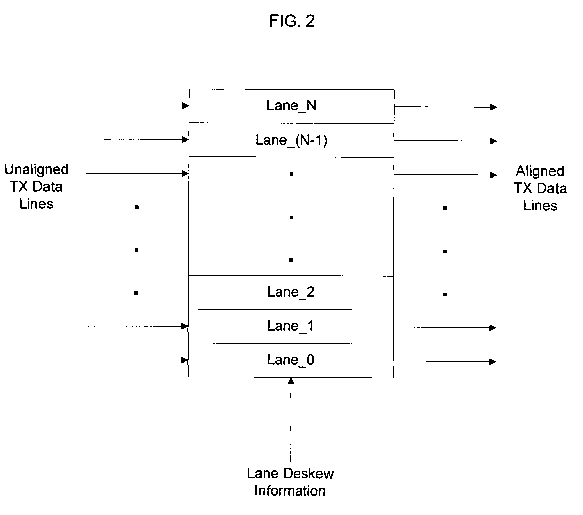 Skew-correcting apparatus using external communications element