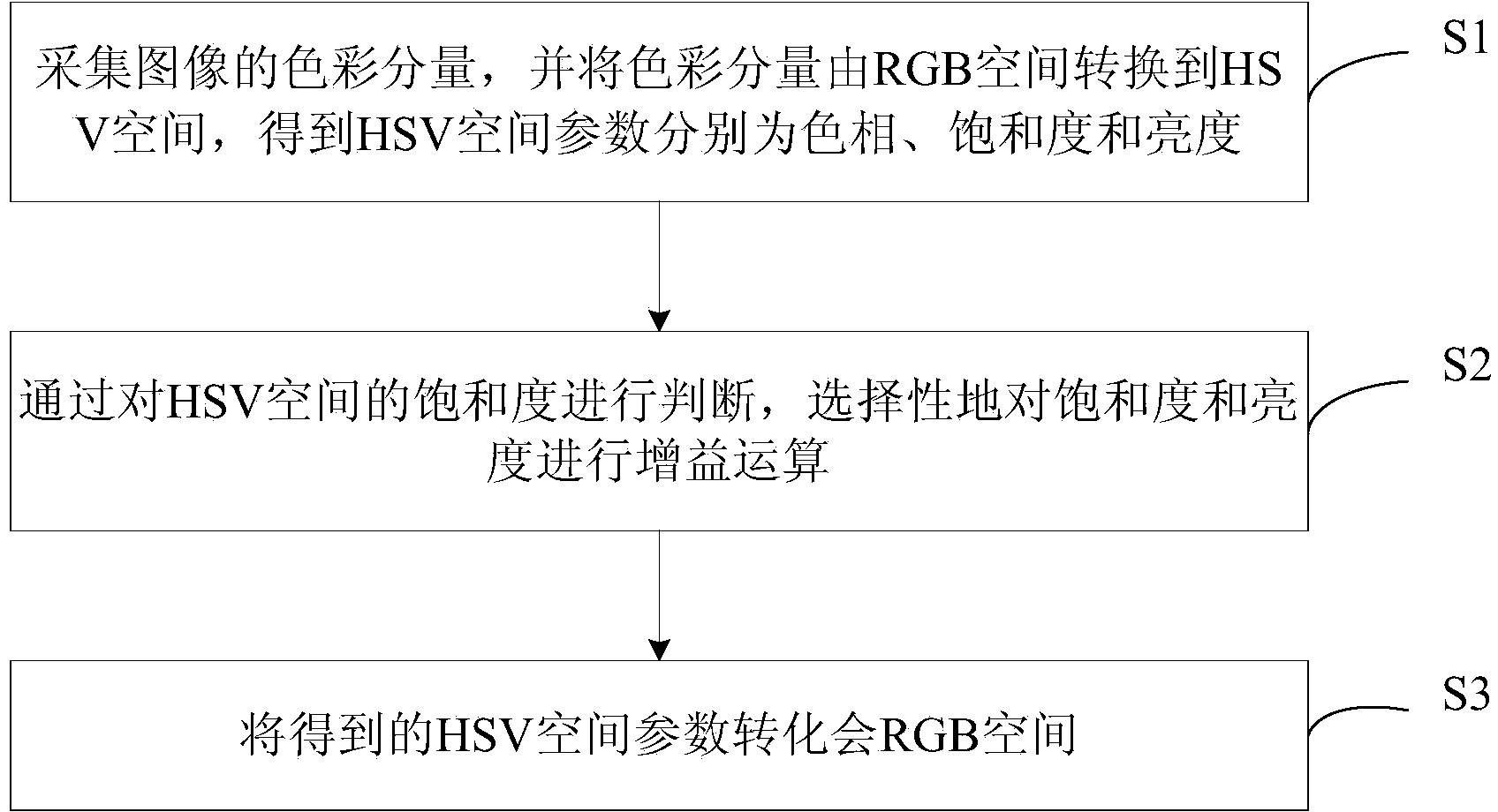 Image color enhancement method and device