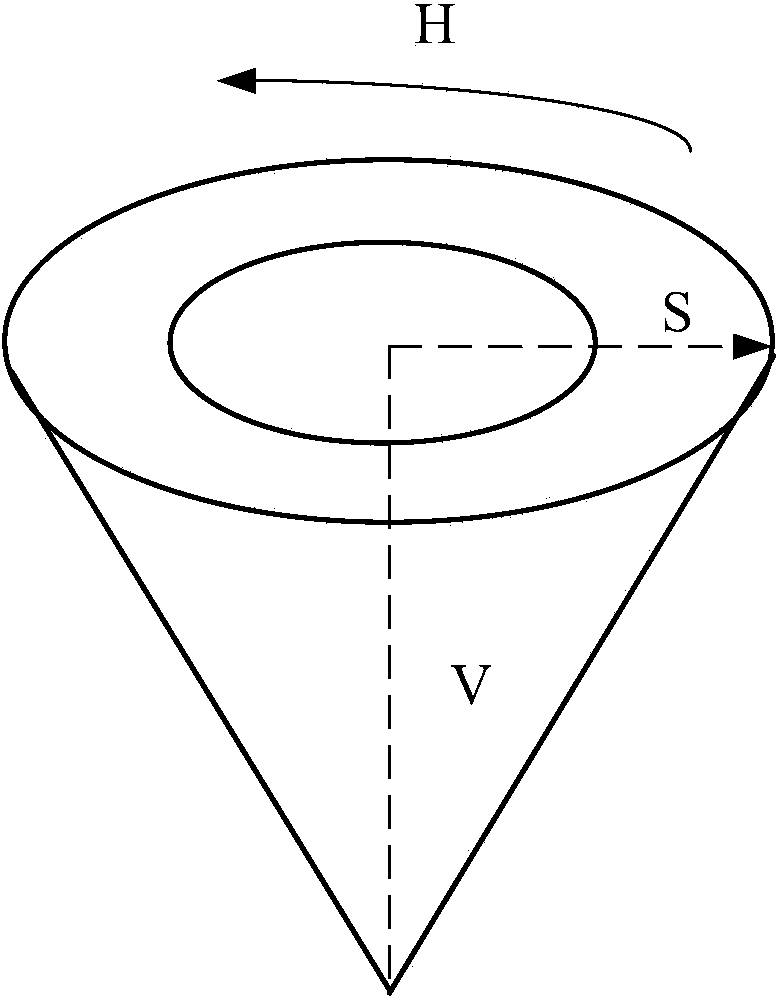 Image color enhancement method and device